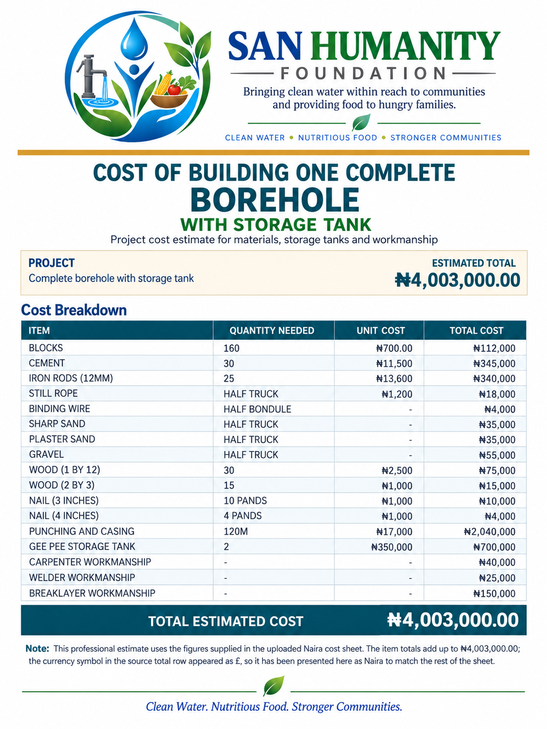 Check Point Borehole Project